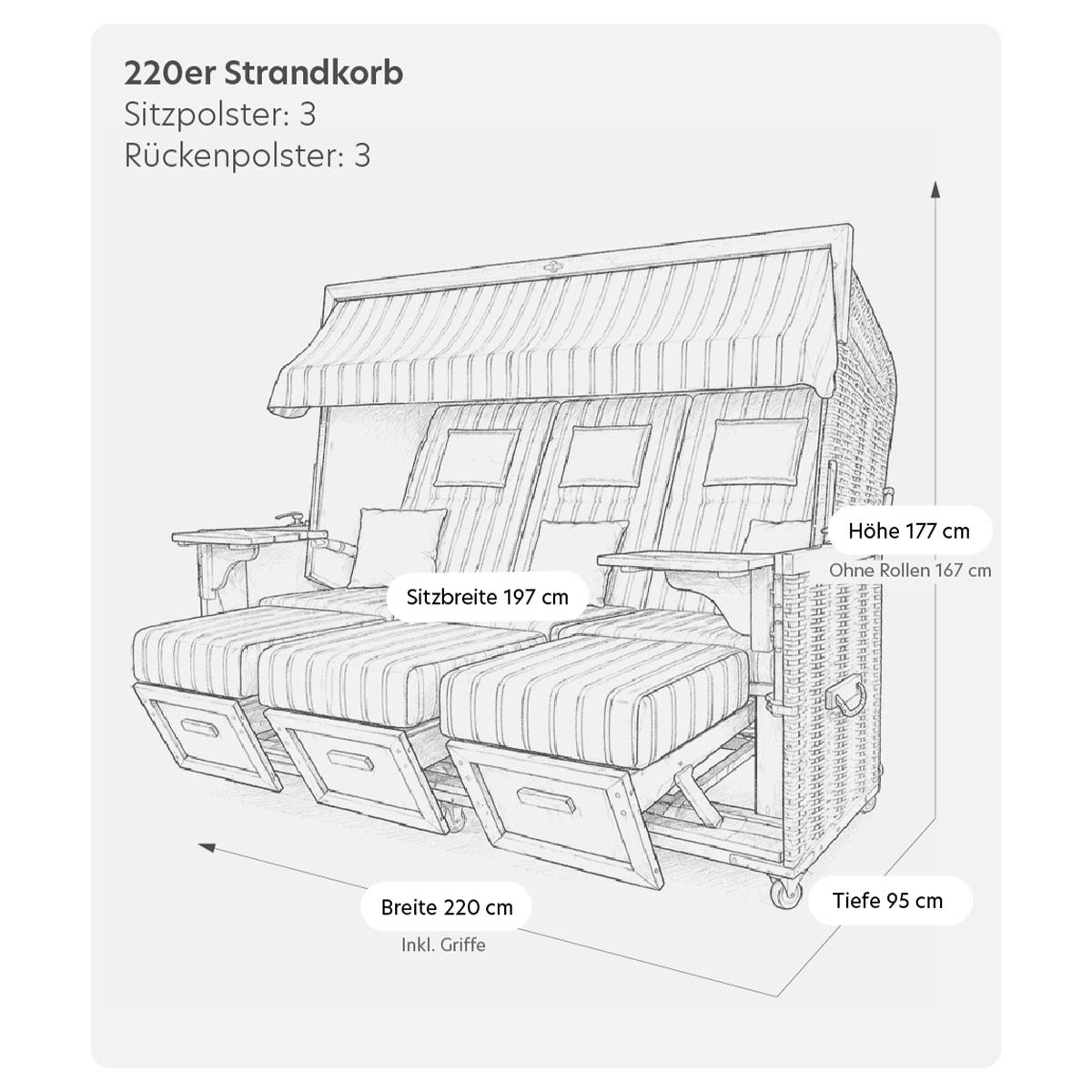 strandkorb-produkte-skizze-220er